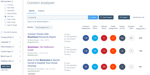 Buzzsumo SEO tool for insight strategy