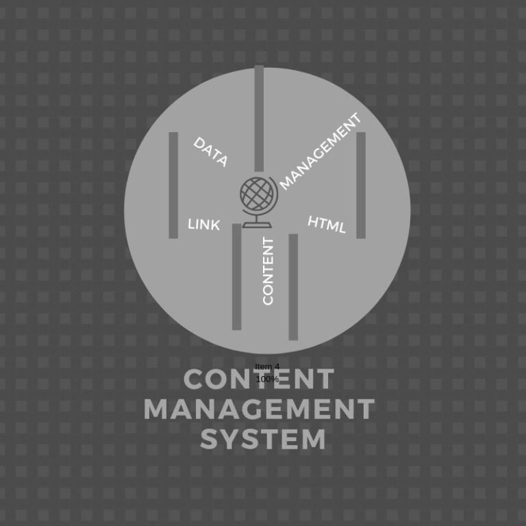 list-of-best-content-management-system-examples-tech-sound-loud